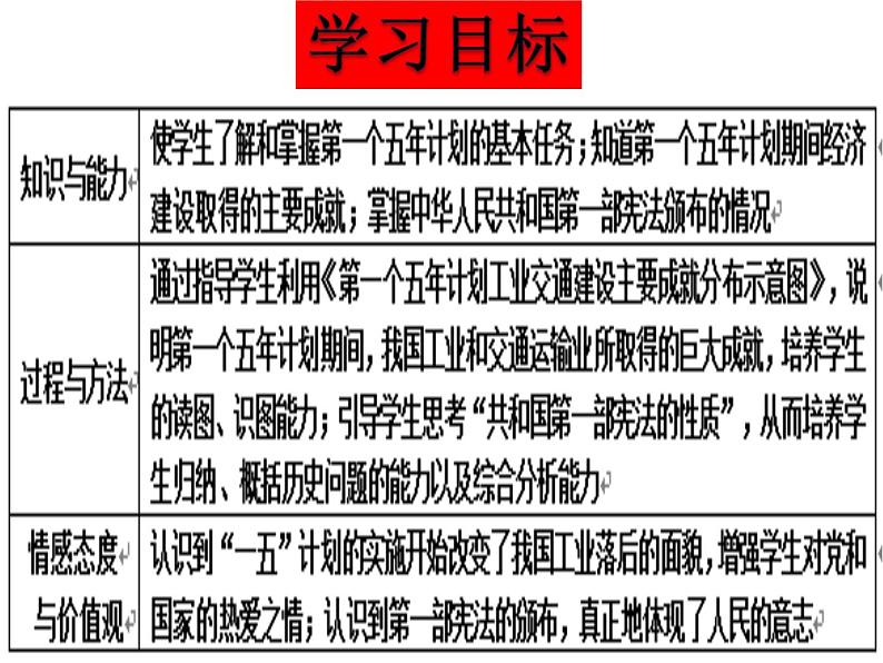 第4课 工业化的起步和人民代表大会制度的确立　课件第2页