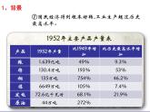 第4课 工业化的起步和人民代表大会制度的确立　课件