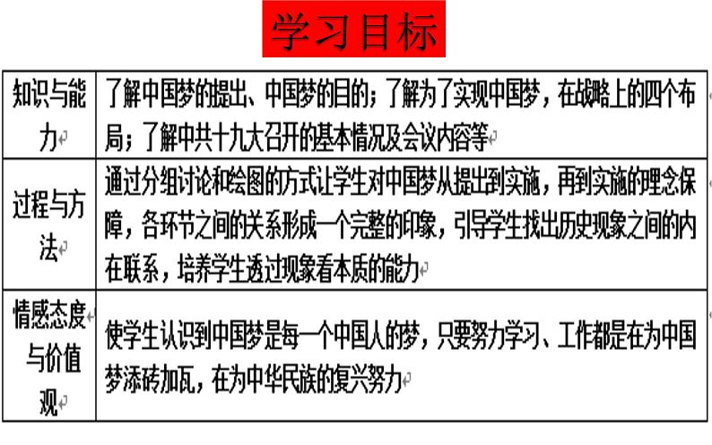 第11课 为实现中国梦而努力奋斗　课件第7页