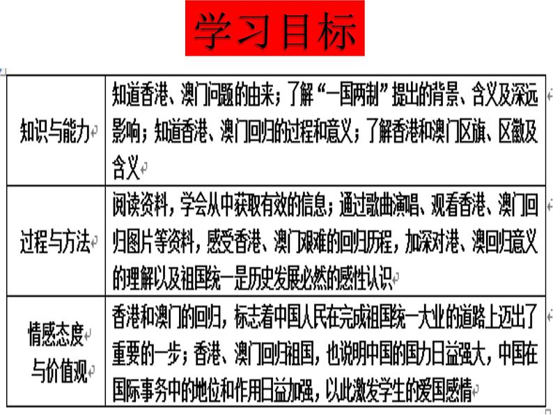 第13课 香港和澳门回归祖国　课件05