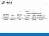 2022届初中历史一轮复习 第十六单元　中华人民共和国的成立和巩固 课件