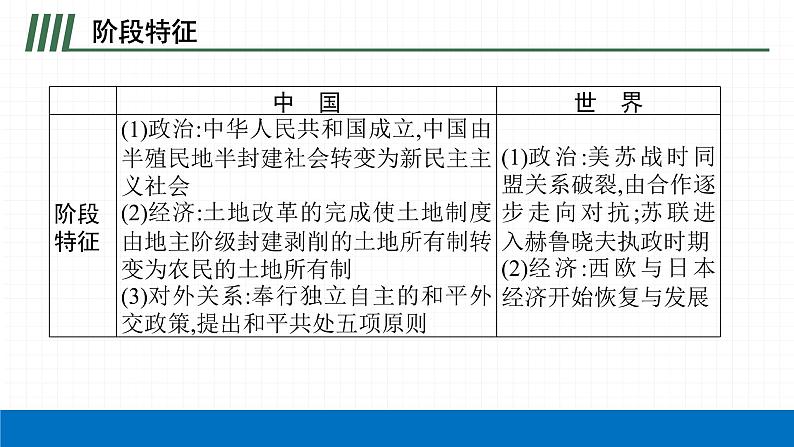 2022届初中历史一轮复习 第十六单元　中华人民共和国的成立和巩固 课件第5页