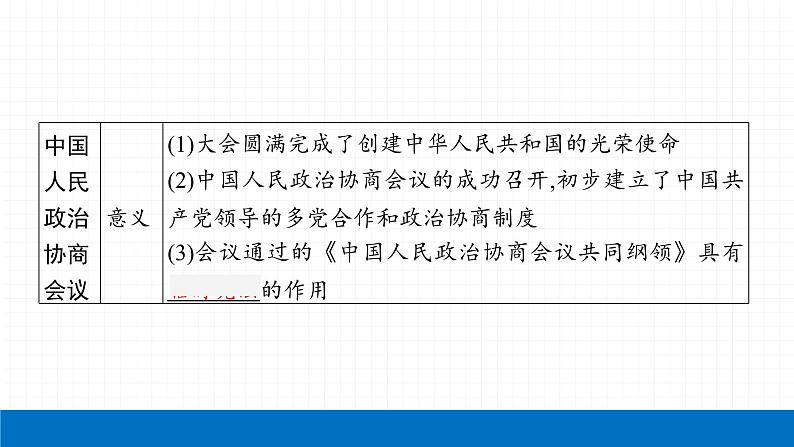 2022届初中历史一轮复习 第十六单元　中华人民共和国的成立和巩固 课件第8页