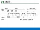 2022届初中历史一轮复习 第二单元　夏商周时期早期国家与社会变革 课件