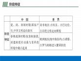 2022届初中历史一轮复习 第二单元　夏商周时期早期国家与社会变革 课件
