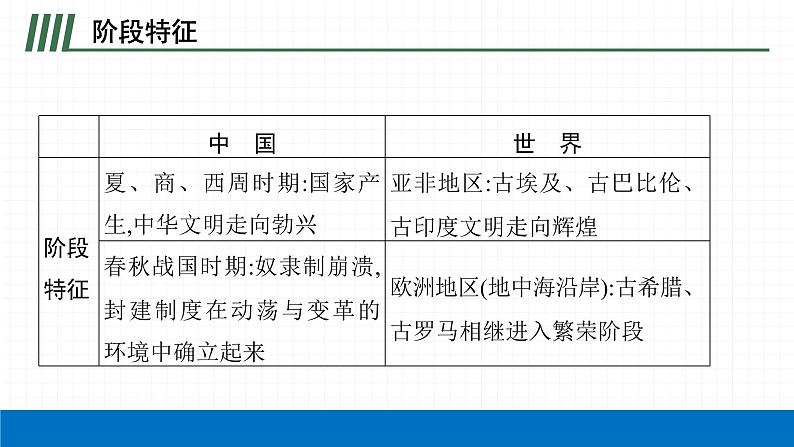 2022届初中历史一轮复习 第二单元　夏商周时期早期国家与社会变革 课件第5页