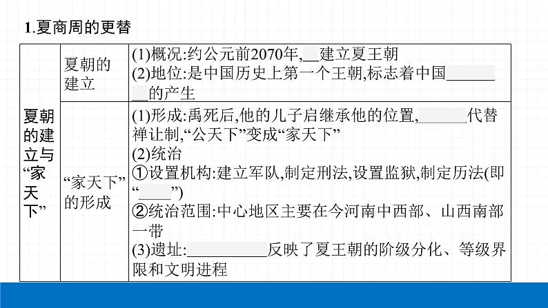 2022届初中历史一轮复习 第二单元　夏商周时期早期国家与社会变革 课件第7页