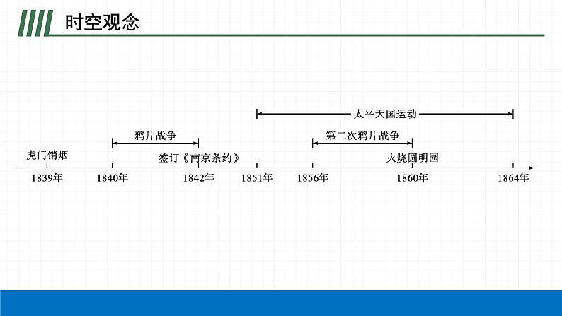 2022届初中历史一轮复习 第八单元　中国开始沦为半殖民地半封建社会 课件04