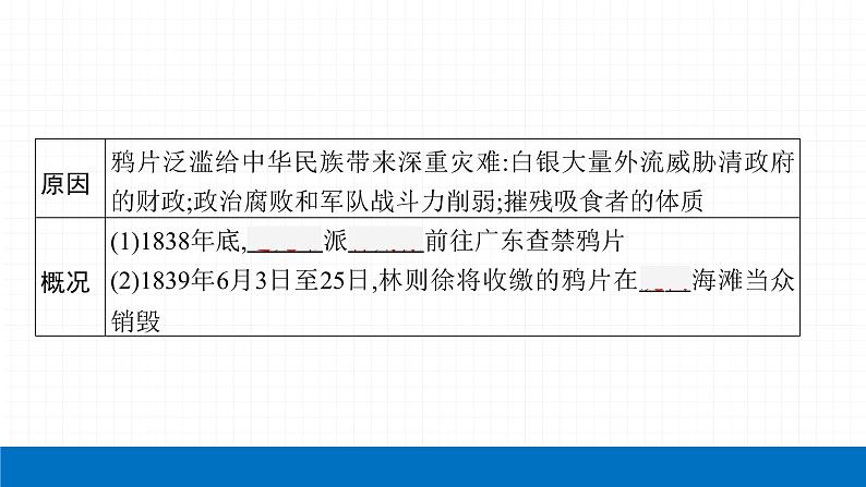 2022届初中历史一轮复习 第八单元　中国开始沦为半殖民地半封建社会 课件08