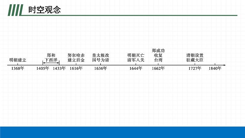 2022届初中历史一轮复习 第七单元　明清时期统一多民族国家的巩固与发展 课件04