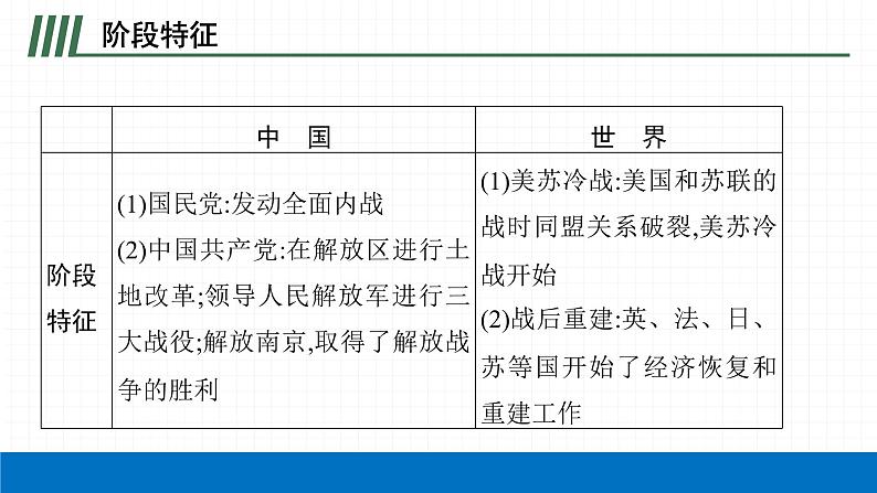 2022届初中历史一轮复习 第十四单元　人民解放战争 课件第5页