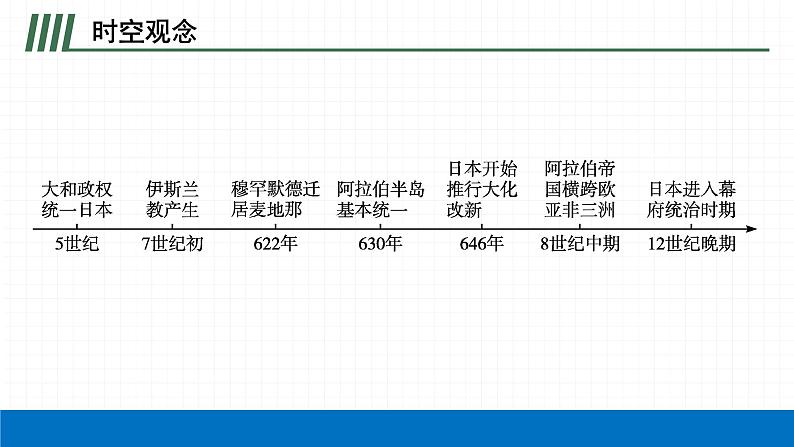 2022届初中历史一轮复习 第二十五单元　封建时代的亚洲国家 课件第4页