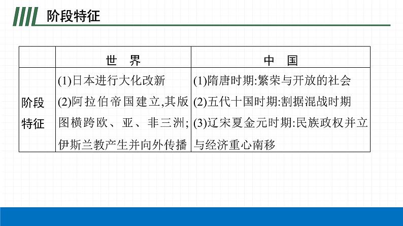 2022届初中历史一轮复习 第二十五单元　封建时代的亚洲国家 课件第5页