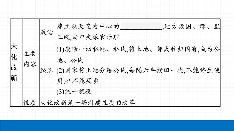 2022届初中历史一轮复习 第二十五单元　封建时代的亚洲国家 课件第8页