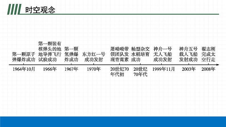 2022届初中历史一轮复习 第二十一单元　科技文化与社会生活 课件04