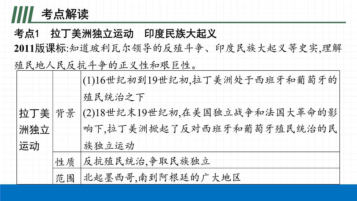 2022届初中历史一轮复习 第二十九单元　殖民地人民的反抗与资本主义制度的扩展 课件第6页