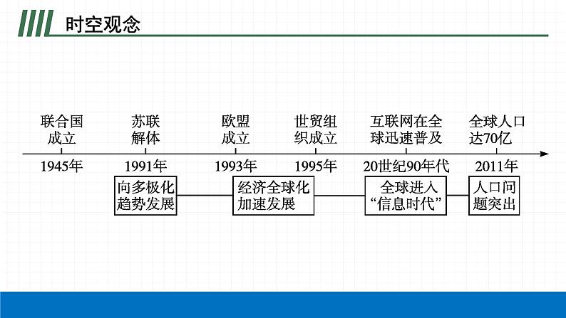 2022届初中历史一轮复习 第三十四单元　走向和平发展的世界 课件04