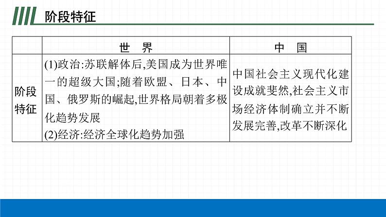 2022届初中历史一轮复习 第三十四单元　走向和平发展的世界 课件05