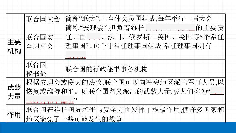 2022届初中历史一轮复习 第三十四单元　走向和平发展的世界 课件07