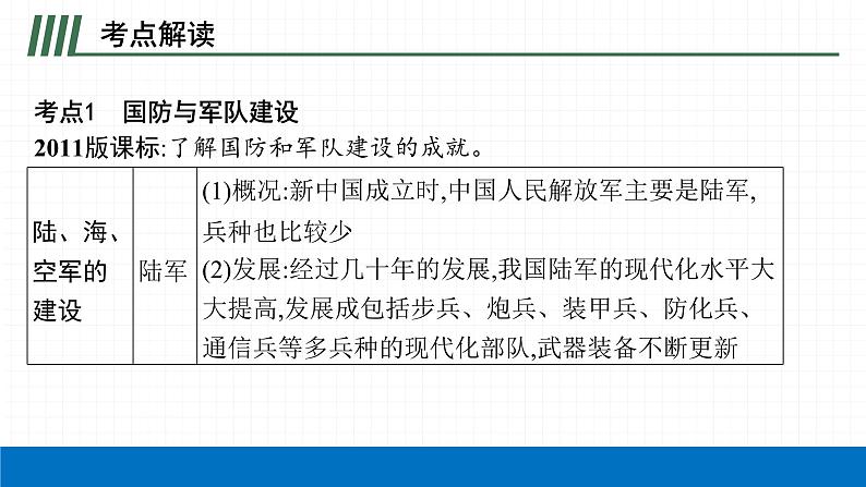 2022届初中历史一轮复习 第二十单元　国防建设与外交成就 课件第5页