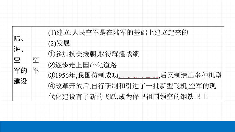 2022届初中历史一轮复习 第二十单元　国防建设与外交成就 课件第7页