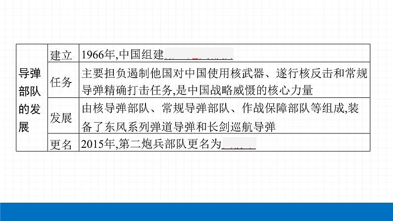 2022届初中历史一轮复习 第二十单元　国防建设与外交成就 课件第8页