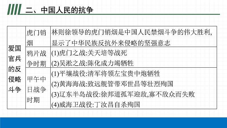 2022届初中历史一轮复习 专题二　列强侵略与中国人民的抗争和探索 课件07