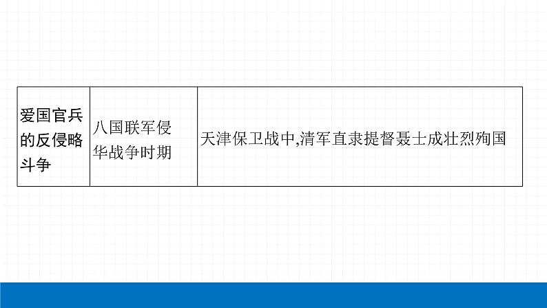 2022届初中历史一轮复习 专题二　列强侵略与中国人民的抗争和探索 课件08