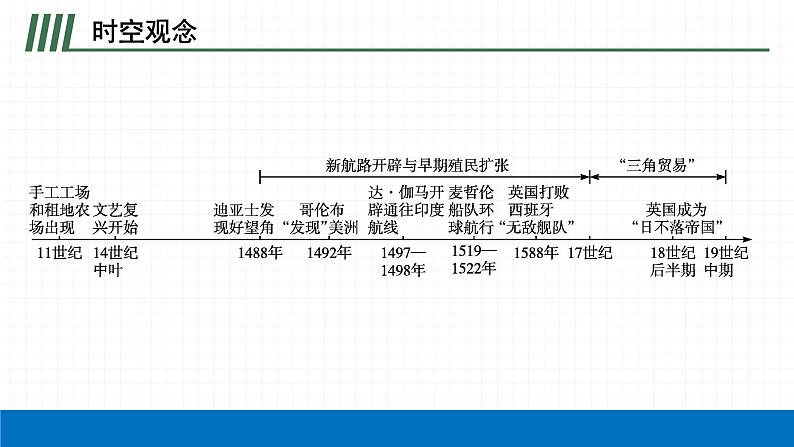 2022届初中历史一轮复习 第二十六单元　走向近代 课件第4页