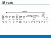 2022届初中历史一轮复习 第三十三单元　二战后的世界变化 课件