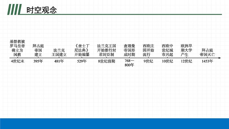 2022届初中历史一轮复习 第二十四单元　封建时代的欧洲 课件第4页