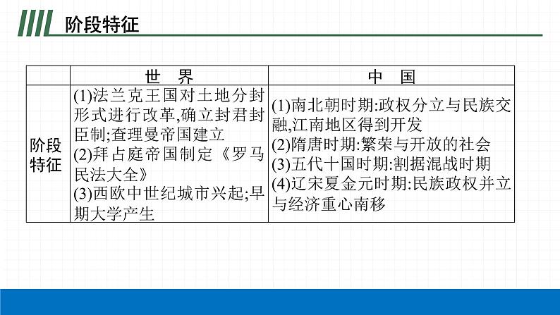 2022届初中历史一轮复习 第二十四单元　封建时代的欧洲 课件第5页