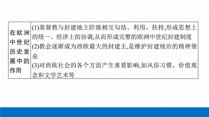 2022届初中历史一轮复习 第二十四单元　封建时代的欧洲 课件第7页