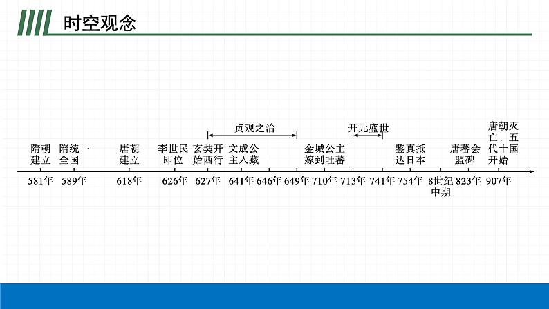 2022届初中历史一轮复习 第五单元　隋唐时期繁荣与开放的时代 课件04