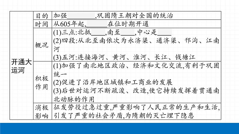 2022届初中历史一轮复习 第五单元　隋唐时期繁荣与开放的时代 课件07