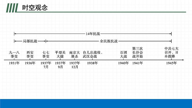 2022届初中历史一轮复习 第十三单元　中华民族的抗日战争 课件第4页