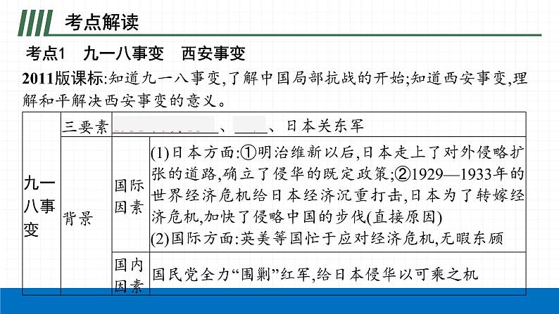 2022届初中历史一轮复习 第十三单元　中华民族的抗日战争 课件第6页