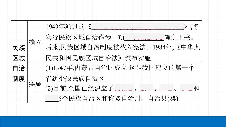 2022届初中历史一轮复习 第十九单元　民族团结与祖国统一 课件06