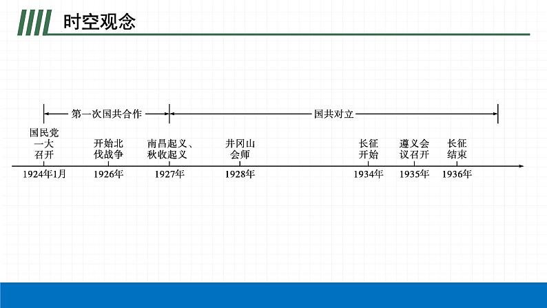 2022届初中历史一轮复习 第十二单元　从国共合作到国共对立 课件第4页