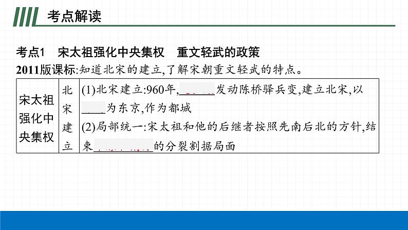 2022届初中历史一轮复习 第六单元　辽宋夏金元时期民族关系发展和社会变化 课件06