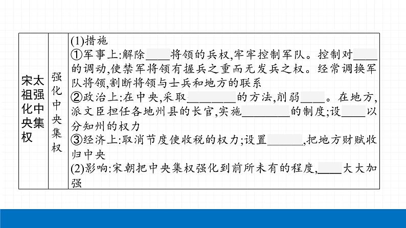 2022届初中历史一轮复习 第六单元　辽宋夏金元时期民族关系发展和社会变化 课件07