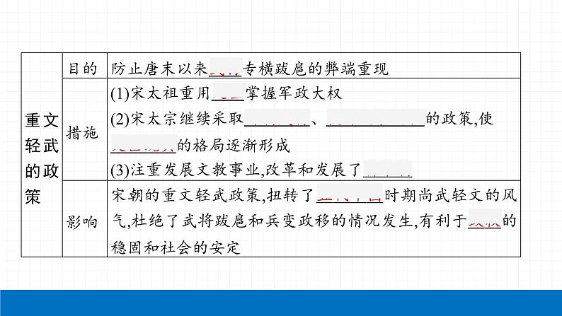 2022届初中历史一轮复习 第六单元　辽宋夏金元时期民族关系发展和社会变化 课件08