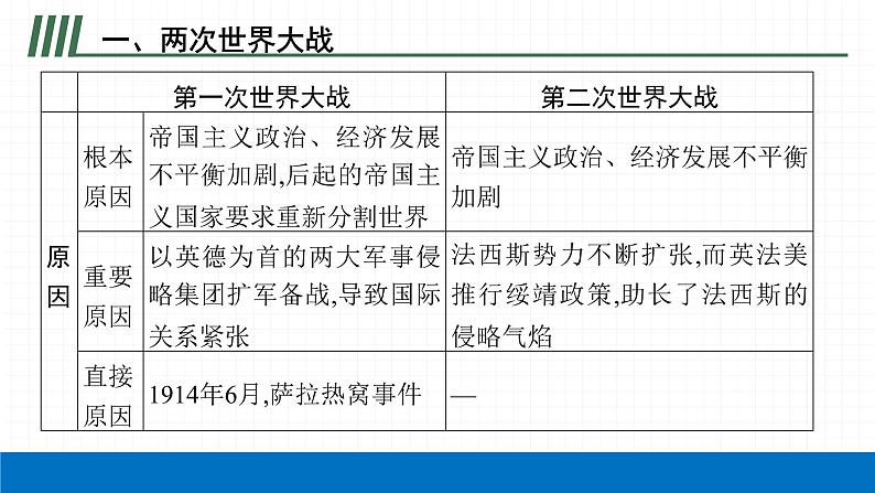 2022届初中历史一轮复习 专题九　战争与国际关系的演变 课件06