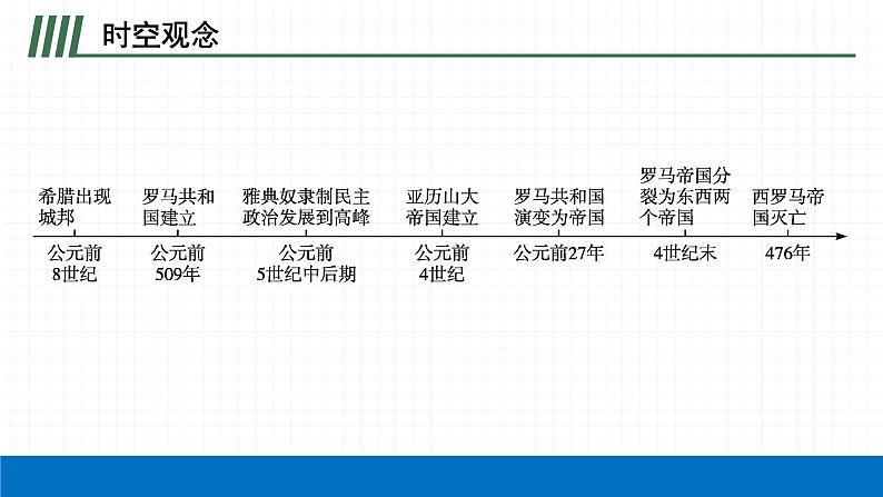 2022届初中历史一轮复习 第二十三单元　古代欧洲文明 课件第4页