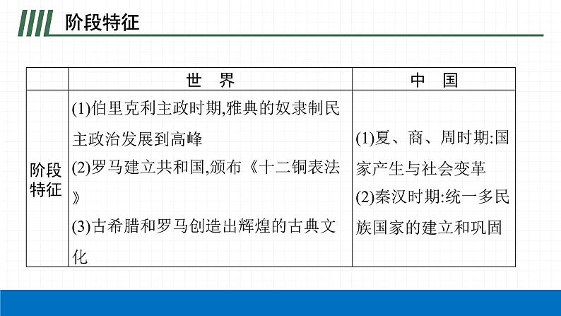 2022届初中历史一轮复习 第二十三单元　古代欧洲文明 课件第5页