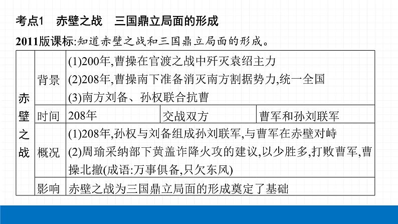 2022届初中历史一轮复习 第四单元　三国两晋南北朝时期政权分立与民族交融 课件06