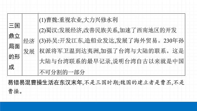 2022届初中历史一轮复习 第四单元　三国两晋南北朝时期政权分立与民族交融 课件08