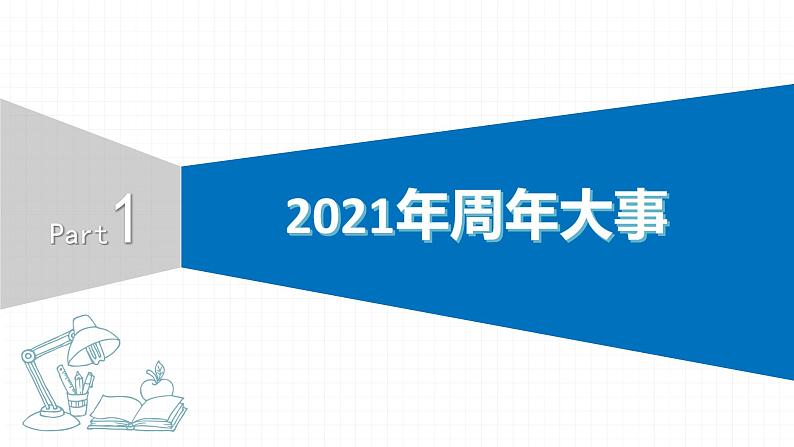 2022届初中历史一轮复习 附录2021年、2020年周年大事年表 课件第3页