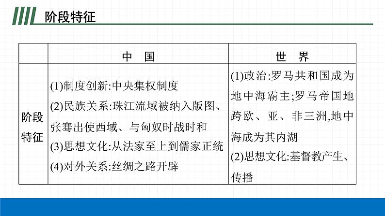 2022届初中历史一轮复习 第三单元　秦汉时期统一多民族国家的建立和巩固 课件第5页