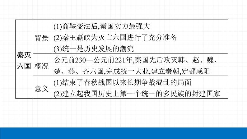 2022届初中历史一轮复习 第三单元　秦汉时期统一多民族国家的建立和巩固 课件第7页